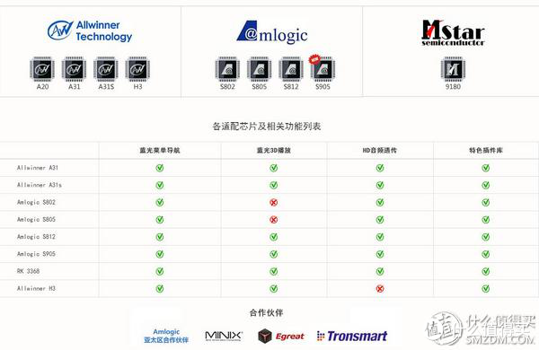 年轻人的第一套家庭观影系统—小鸟客厅影院K1